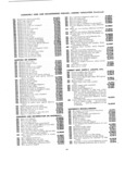Previous Page - Master Price List Six Cylinder Models February 1944