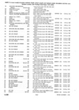 Next Page - Parts and Illustration Catalog 30 March 1958
