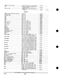 Previous Page - Parts and Accessories Catalog PA-93 December 1961