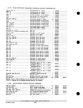 Next Page - Parts and Accessories Catalog PA-93 December 1961