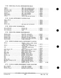 Previous Page - Parts and Accessories Catalog PA-93 December 1961