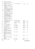 Previous Page - Parts and Accessories Catalog P&A 30 October 1962