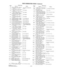 Previous Page - Parts and Accesories Catalog February 1961