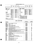 Next Page - Parts Catalogue No. 205 January 1964