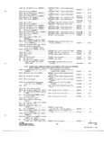 Next Page - Parts and Accessories Catalog P&A 31 May 1966