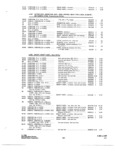 Next Page - Parts and Accessories Catalog P&A 34 October 1966