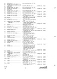 Previous Page - Parts and Accessories Catalog P&A 34 October 1966