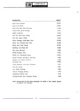 Previous Page - Parts Catalogue No. 671A January 1967