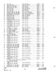 Previous Page - Parts and Accessories Catalog P&A 34 July 1967