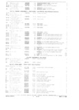 Previous Page - Parts and Accessories Catalog October 1968
