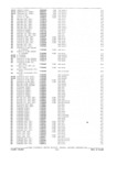 Previous Page - Parts and Accessories Catalog P&A 34 February 1969