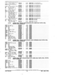 Next Page - Parts and Accessories Catalog January 1972