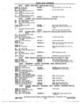 Next Page - Chassis and Body Parts Catalog P&A 72TL May 1979