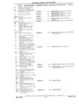 Next Page - Chassis and Body Parts Catalog P&A 11 April 1981