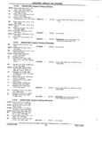 Previous Page - Chassis and Body Parts Catalog P&A 11 April 1981