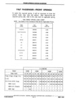 Next Page - Chassis and Body Parts Catalog P&A 11 April 1981