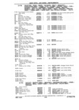 Next Page - Chassis and Body Parts Catalog P&A 11 April 1981