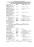 Previous Page - Chassis and Body Parts Catalog P&A 11 April 1981