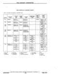 Previous Page - Chassis and Body Parts Catalog P&A 11 April 1977