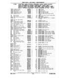 Previous Page - Chassis and Body Parts Catalog P&A 11 April 1977