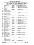 Previous Page - Chassis and Body Parts Catalog P&A 11 April 1977