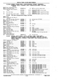 Previous Page - Chassis and Body Parts Catalog P&A 11 April 1977