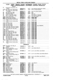 Next Page - Chassis and Body Parts Catalog P&A 11 April 1977