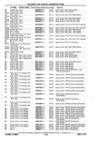 Next Page - Chassis and Body Parts Catalog P&A 11 April 1977