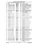 Next Page - Chassis and Body Parts Catalog P&A 11 April 1977