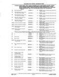 Next Page - Chassis and Body Parts Catalog P&A 11 April 1977