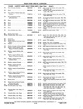 Previous Page - Chassis and Body Parts Catalog P&A 11 April 1977