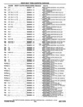 Previous Page - Parts Catalog 10 September 1978