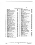 Next Page - Parts Catalogue 10A September 1978