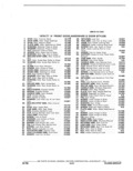 Previous Page - Parts Catalogue 10A September 1978