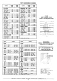 Next Page - Chassis and Body Parts Catalog P&A 30 November 1979