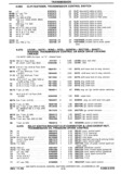 Next Page - Chassis and Body Parts Catalog P&A 30 November 1979