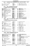 Next Page - Chassis and Body Parts Catalog P&A 30 November 1979