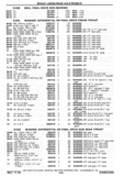 Next Page - Chassis and Body Parts Catalog P&A 30 November 1979