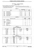 Next Page - Chassis and Body Parts Catalog P&A 30 November 1979