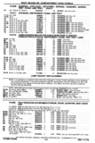 Next Page - Chassis and Body Parts Catalog P&A 30 November 1979