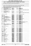 Previous Page - Chassis and Body Parts Catalog P&A 30 November 1979