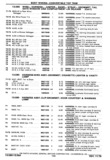 Previous Page - Chassis and Body Parts Catalog P&A 30 November 1979