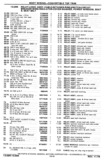 Next Page - Chassis and Body Parts Catalog P&A 30 November 1979