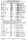 Next Page - Chassis and Body Parts Catalog P&A 30 November 1979