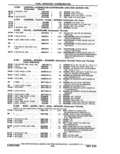 Previous Page - Parts Catalog 14 June 1979