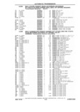 Previous Page - Chassis and Body Parts Catalog P&A 61 September 1979
