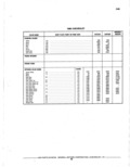 Next Page - Parts Catalogue 10 September 1980