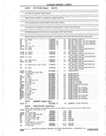 Next Page - Parts Catalogue 10 September 1980