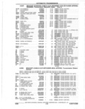 Next Page - Parts Catalogue 10 September 1980