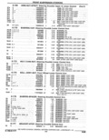 Previous Page - Parts Catalogue 10 September 1980